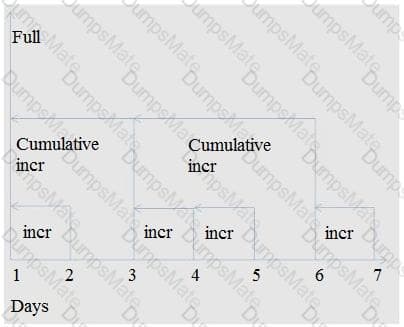 E20-597 Question 21