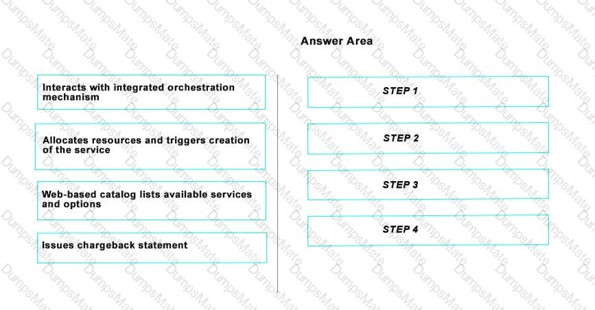 E20-920 Question 15