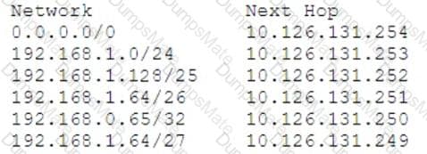 ECP-206 Question 17