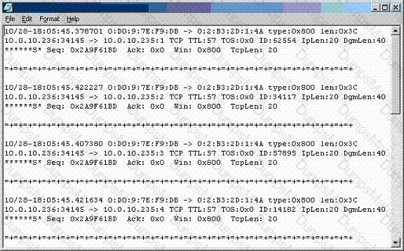 SCNP Question 33