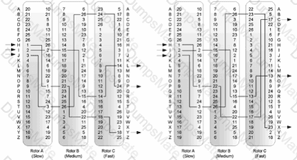 SCNP Question 17