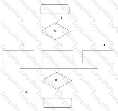 TMPF Question 5