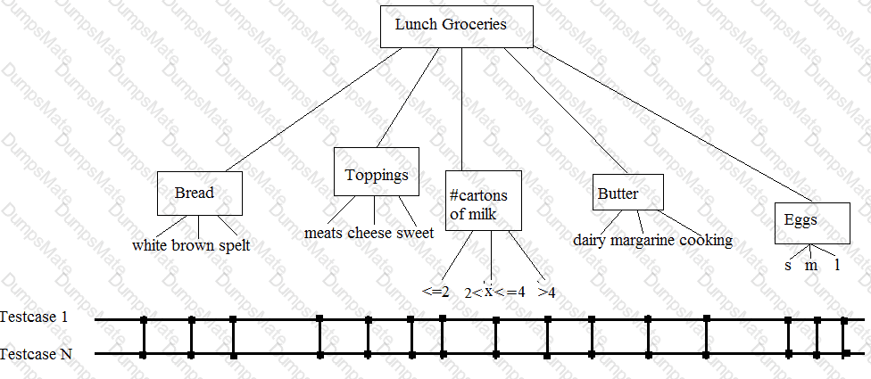 TMSTE Question 5