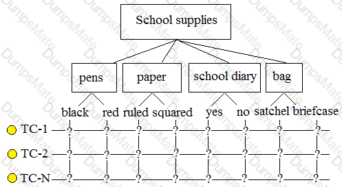 TMSTE Question 9