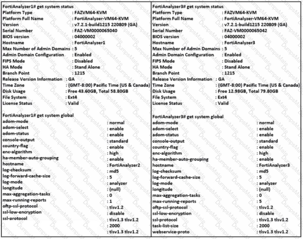 FCP_FAZ_AD-7.4 Question 25