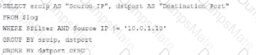 FCP_FAZ_AN-7.6 Question 16
