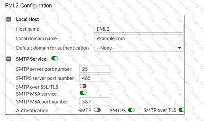 FCP_FML_AD-7.4 Question 14