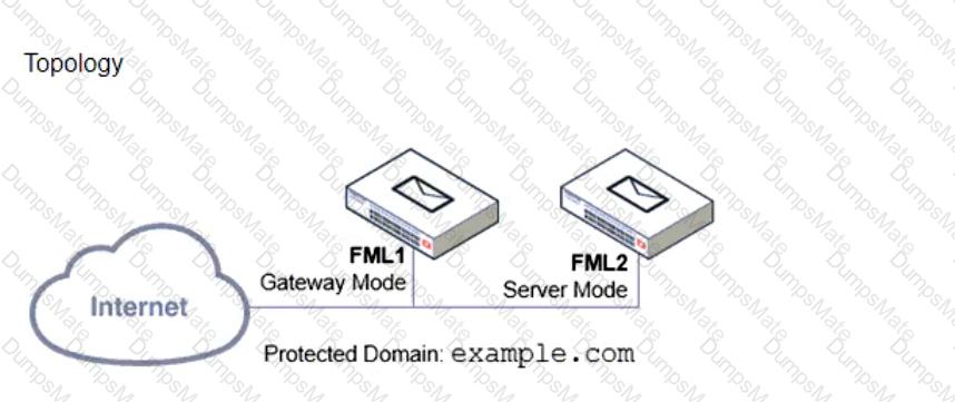 FCP_FML_AD-7.4 Question 14