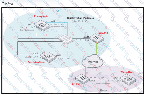 FCP_FSA_AD-5.0 Question 10