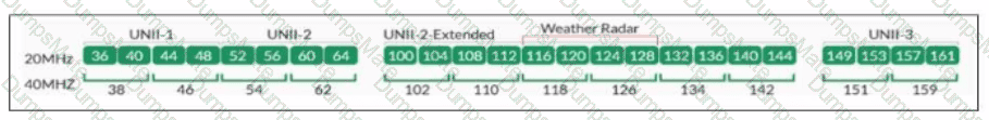 FCP_FWF_AD-7.4 Question 6