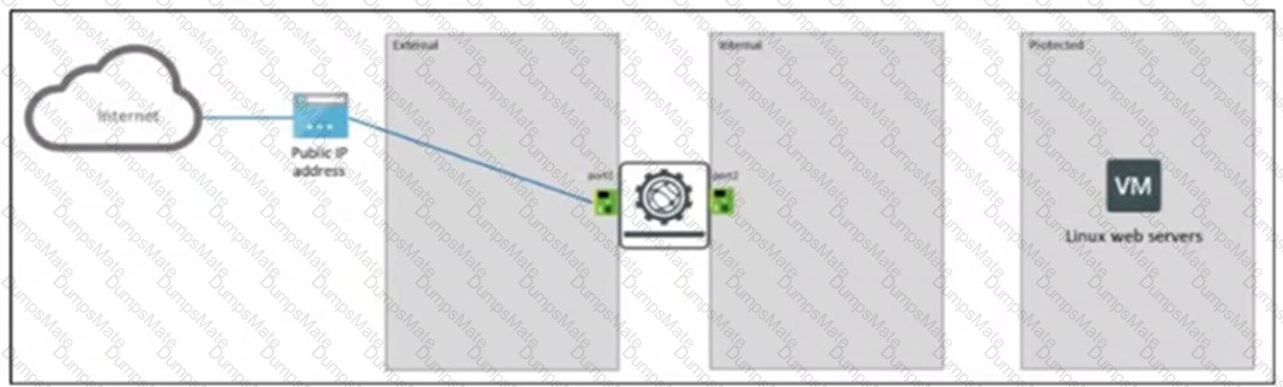 FCP_ZCS_AD-7.4 Question 10