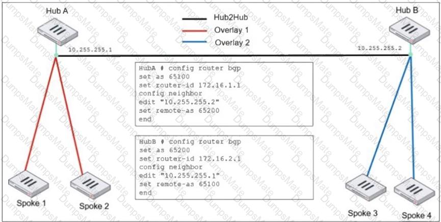FCSS_EFW_AD-7.4 Question 14