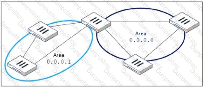 FCSS_EFW_AD-7.6 Question 6
