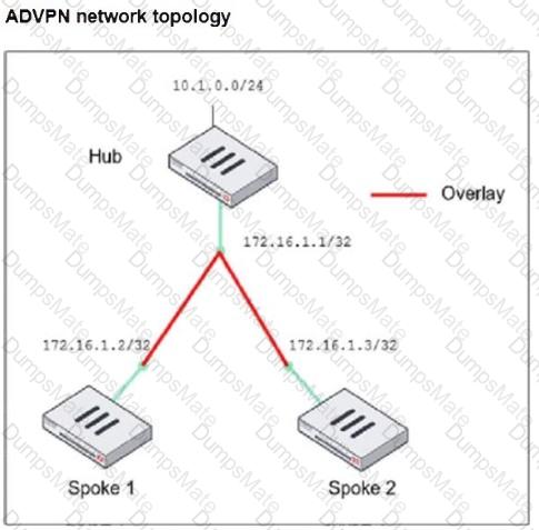 FCSS_EFW_AD-7.6 Question 18