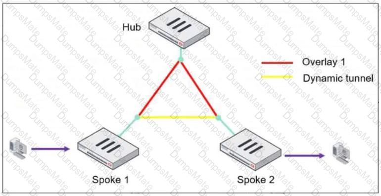 FCSS_EFW_AD-7.6 Question 19