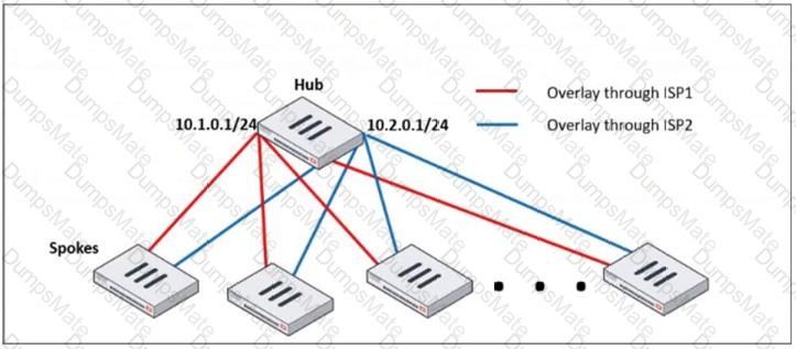 FCSS_EFW_AD-7.6 Question 15