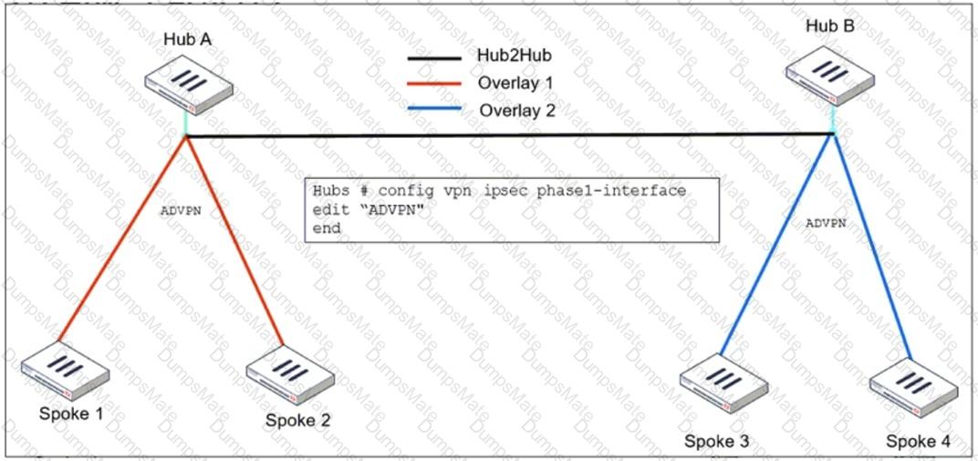 FCSS_EFW_AD-7.6 Question 10
