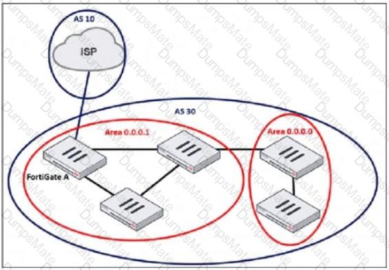 FCSS_EFW_AD-7.6 Question 11