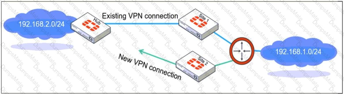 FCSS_EFW_AD-7.6 Question 22