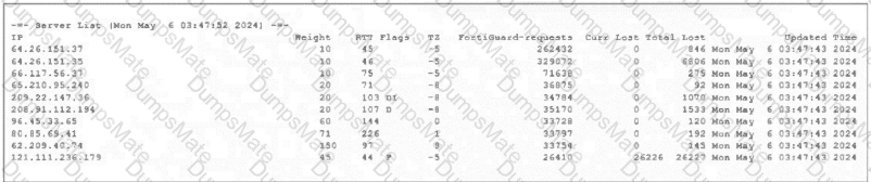 FCSS_NST_SE-7.4 Question 14