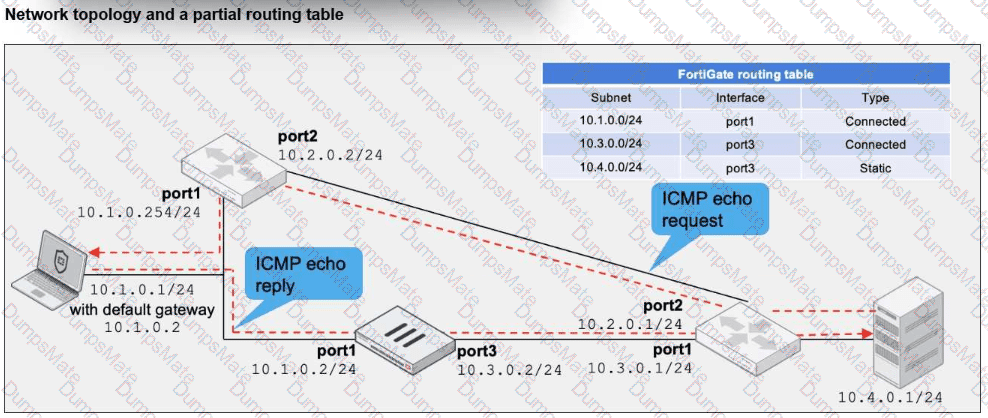 FCSS_NST_SE-7.6 Question 39