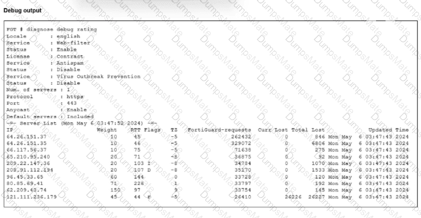 FCSS_NST_SE-7.6 Question 24