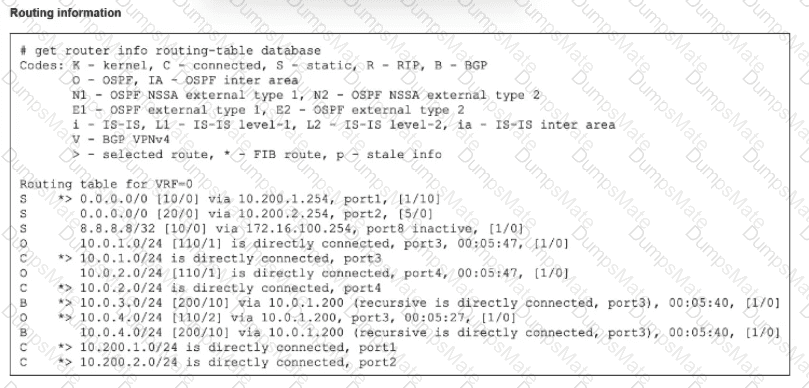 FCSS_NST_SE-7.6 Question 22