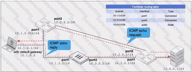 FCSS_NST_SE-7.6 Question 20