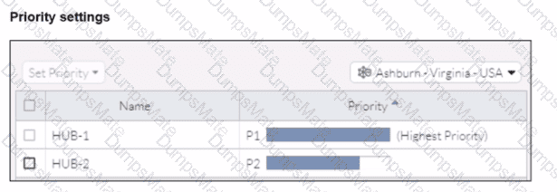 FCSS_SASE_AD-24 Question 9