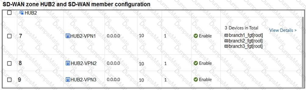 FCSS_SDW_AR-7.6 Question 27