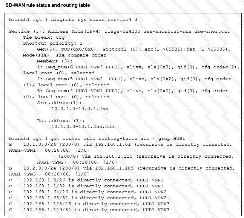FCSS_SDW_AR-7.6 Question 18