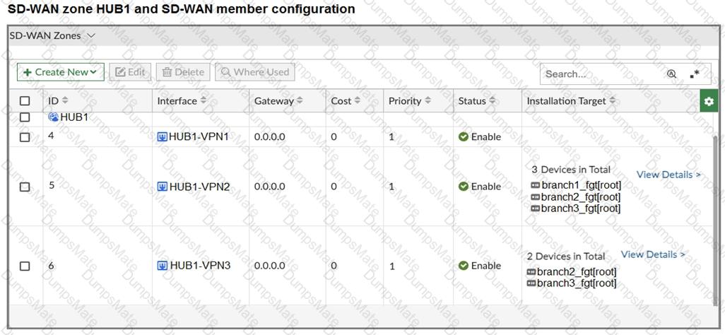 FCSS_SDW_AR-7.6 Question 27