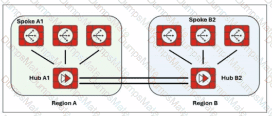 FCSS_SDW_AR-7.6 Question 24