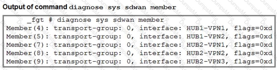 FCSS_SDW_AR-7.6 Question 27