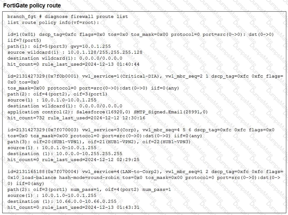 FCSS_SDW_AR-7.6 Question 20