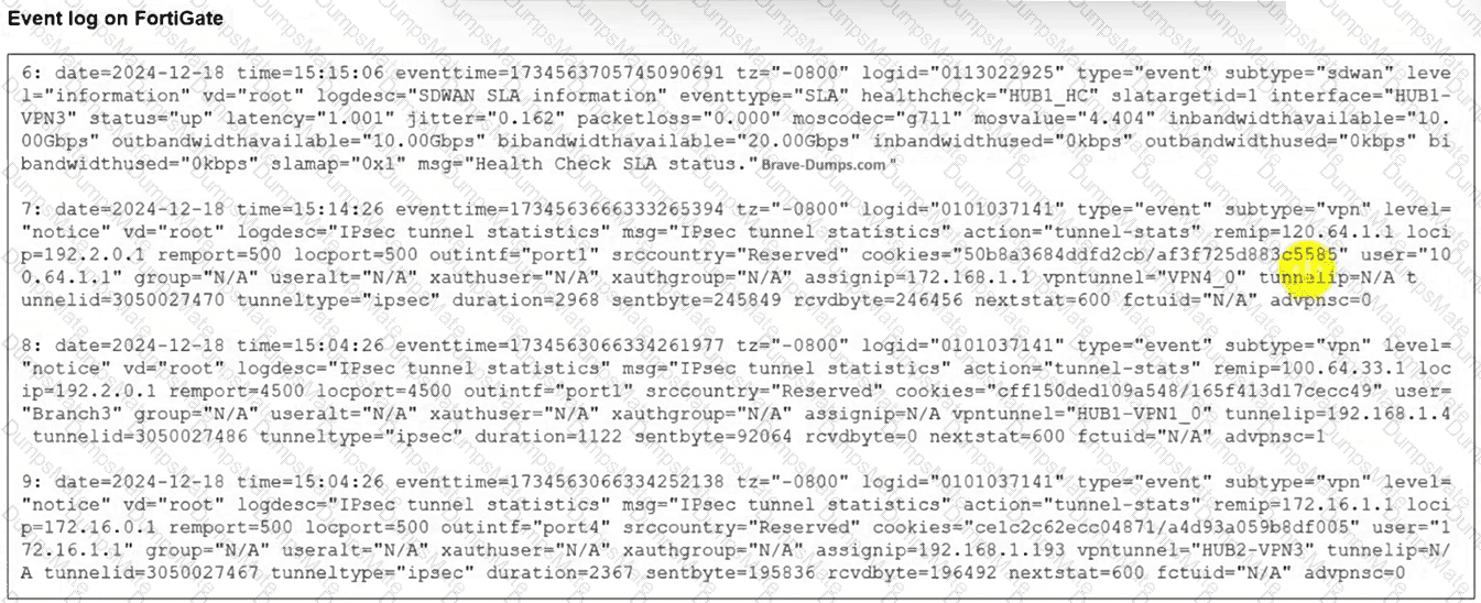 FCSS_SDW_AR-7.6 Question 19