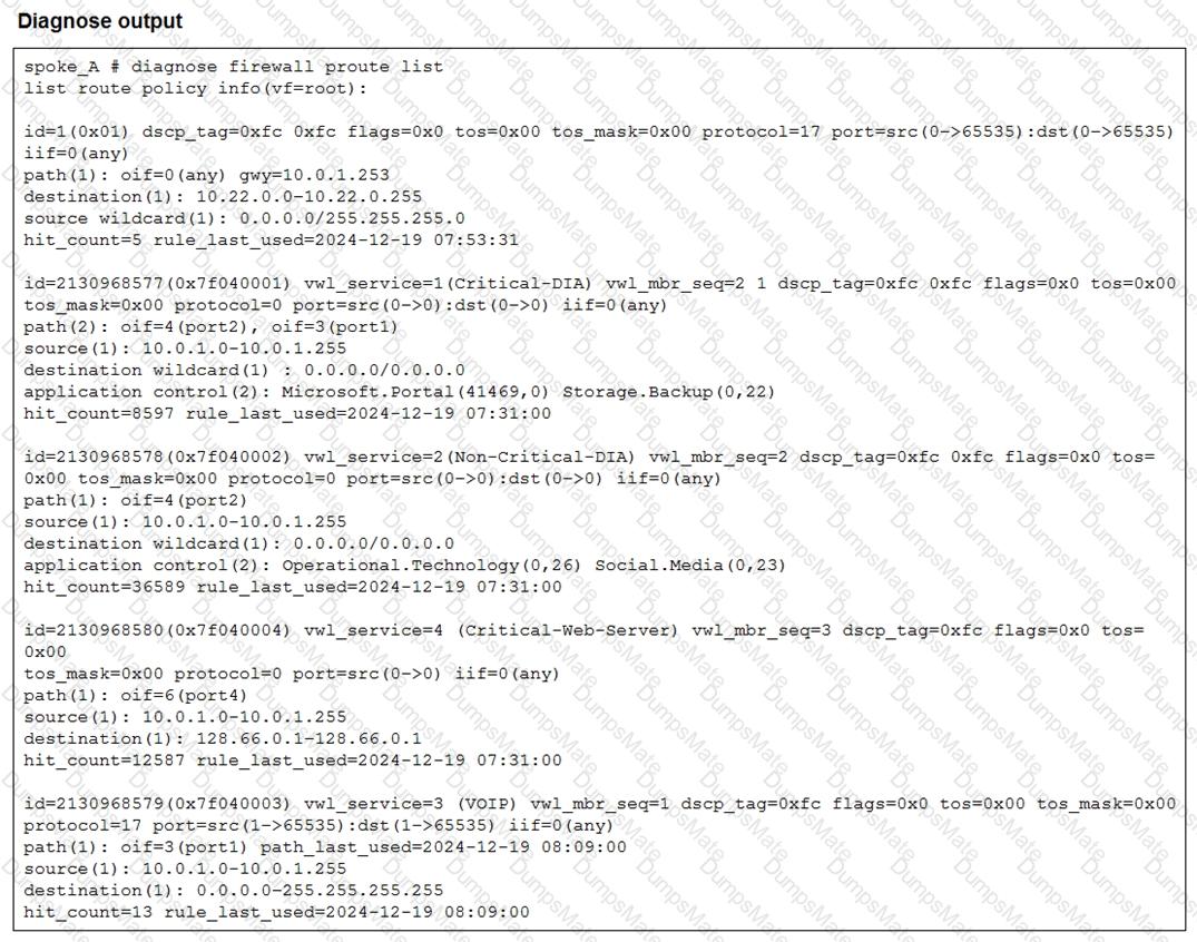 FCSS_SDW_AR-7.6 Question 15