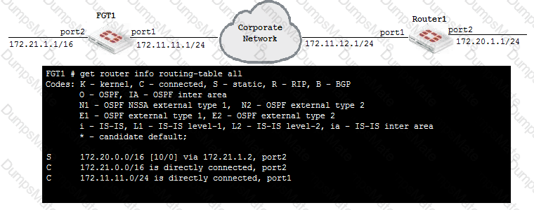 NSE4_FGT-6.2 Question 10