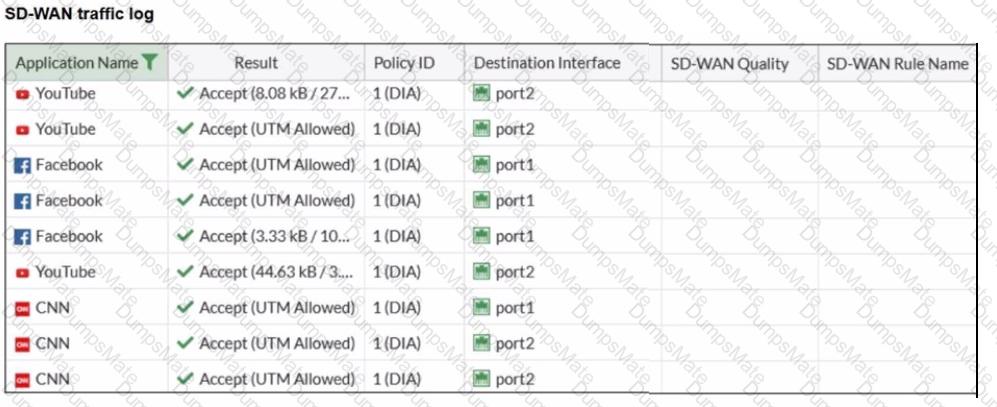 NSE4_FGT_AD-7.6 Question 13