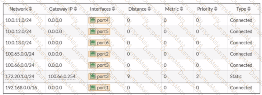 NSE4_FGT_AD-7.6 Question 12