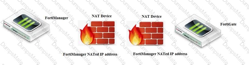 NSE5_FMG-6.4 Question 7