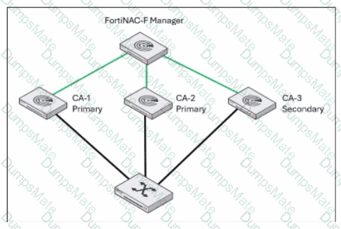 NSE5_FNC_AD_7.6 Question 5