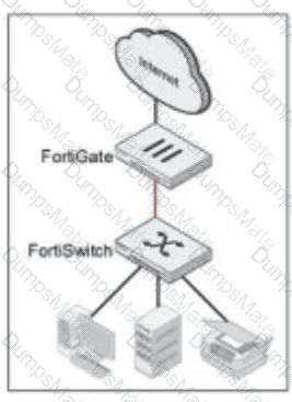 NSE5_FSW_AD-7.6 Question 25