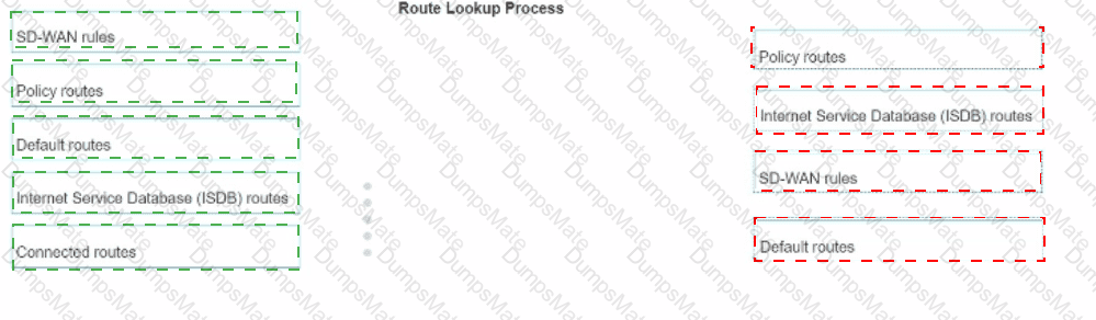 NSE5_SSE_AD-7.6 Answer 7