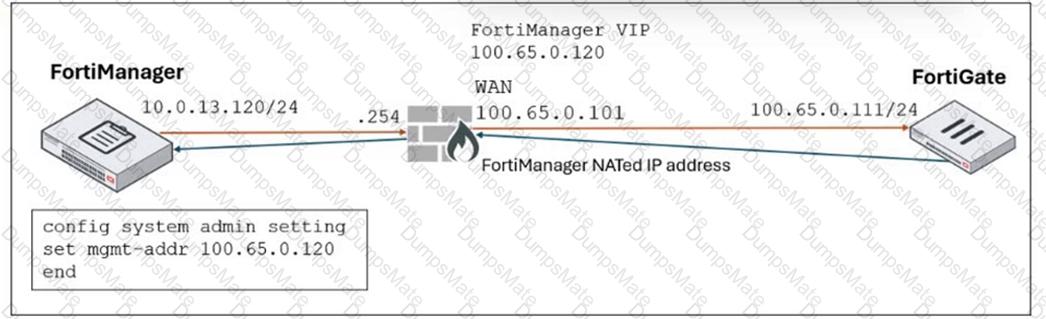NSE6_FMG_AD-7.6 Question 19