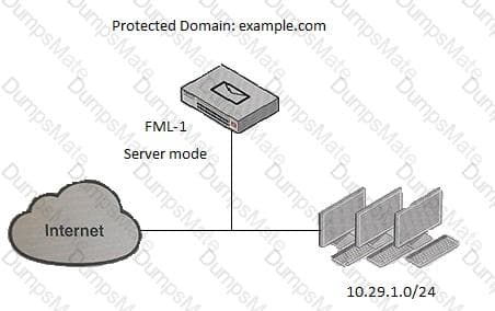 NSE6_FML-6.4 Question 6