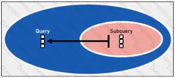 NSE6_FSM_AN-7.4 Question 4