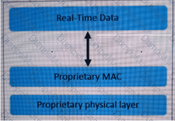 NSE6_OTS_AR-7.6 Question 4