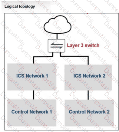 NSE6_OTS_AR-7.6 Question 6