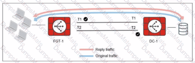 NSE6_SDW_AD-7.6 Question 23